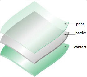 flex packaging material structure