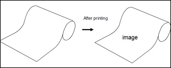 gravure printing is all presented as the roll film style