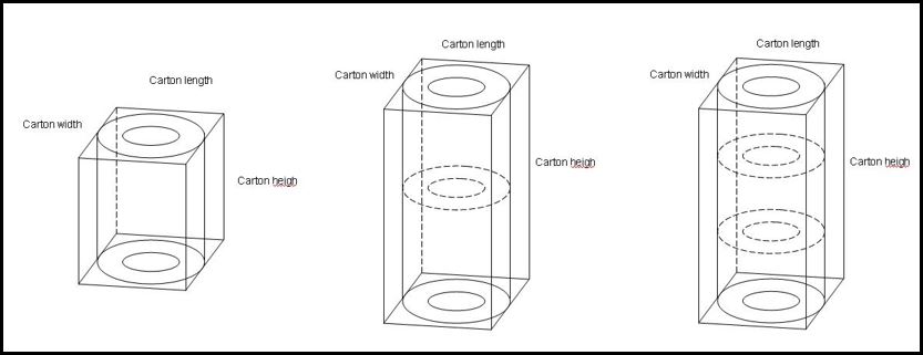 pack method of flexible packaging films