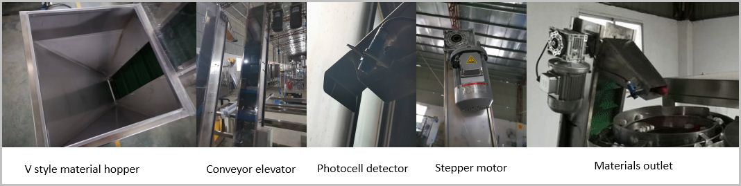 5 components of spout pouch pack filling and capping machine