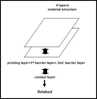 3rd time of lamination