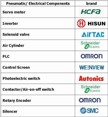 pneumatic components of spout bag packaging machine