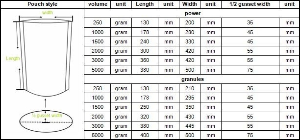 dimension of standing pouch double seal