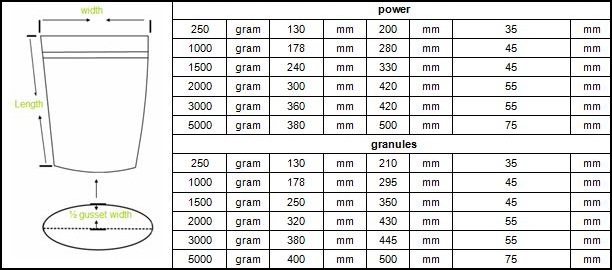 dimension of resealable stand up pouches