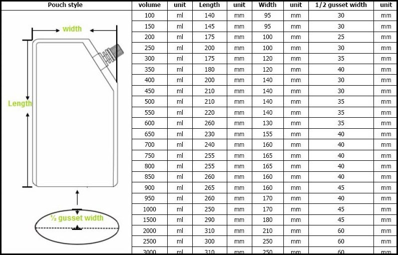 dimemsion of corner spout doypack