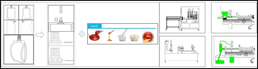 Spout pouch filling method-A