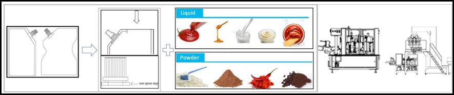 Spout pouch filling method-B