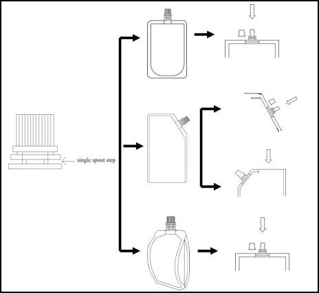 single spout step