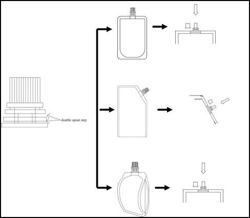 double spout step