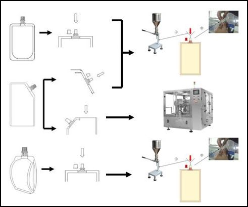 filling method for non spout step