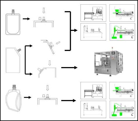 filling method for single spout step