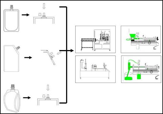 filling method for double spout step