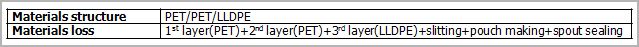 example of materials loss rate