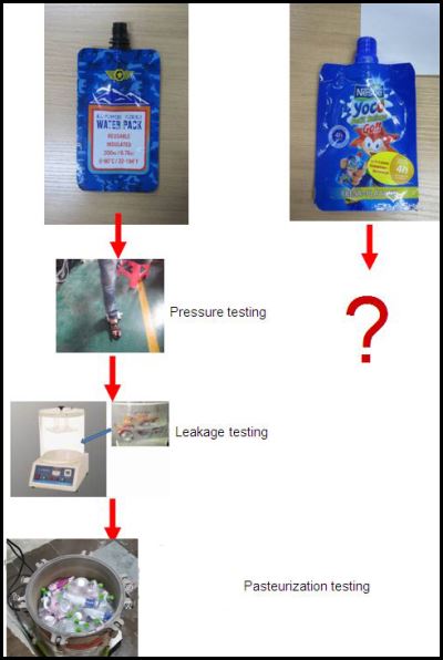 leakage testing method