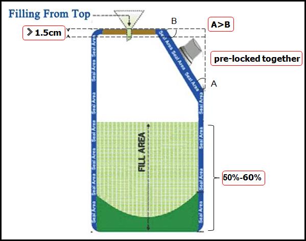 corner spout doy pack bags filled from pouch top