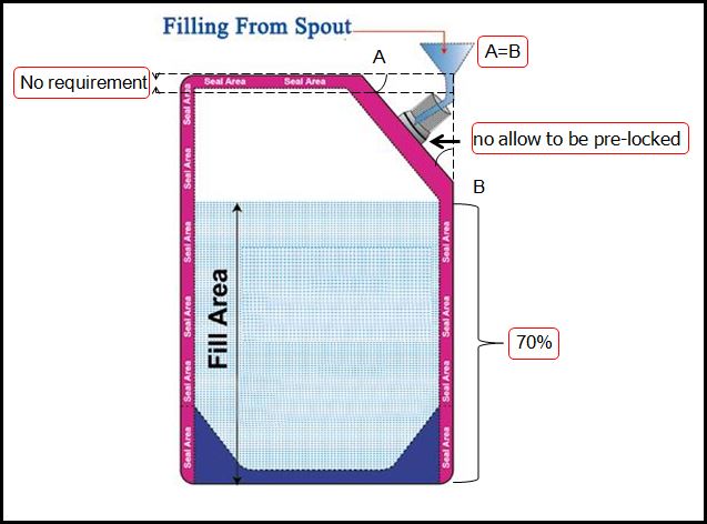 corner spout doy pack bags filled from spout